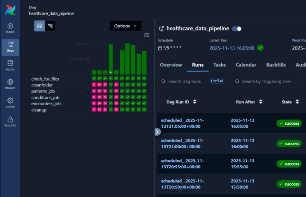 Healthcare Data Pipeline screenshot